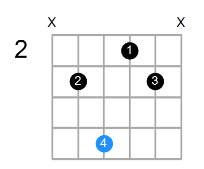 Gsus2 deals guitar chord